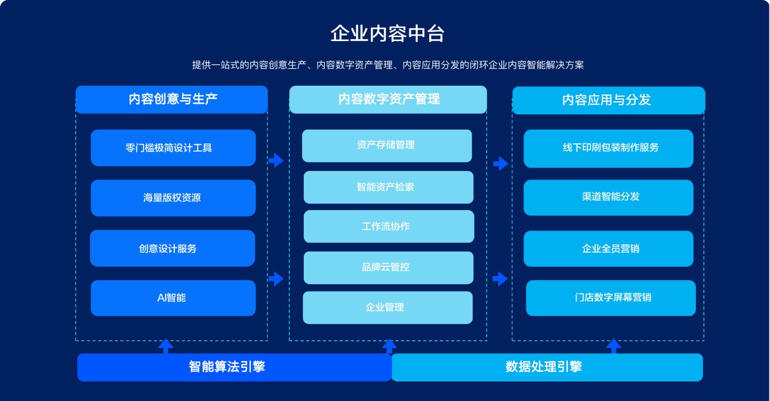 創(chuàng)客貼完成數(shù)千萬美元B輪融資